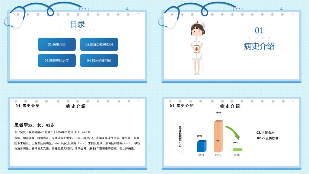 急性胰腺炎护理查房的内容PPT模板 急性胰腺炎护理查房的内容PPT模板