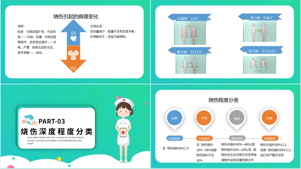 烧伤病人护理查房病案PPT模板 烧伤病人护理查房病案PPT模板