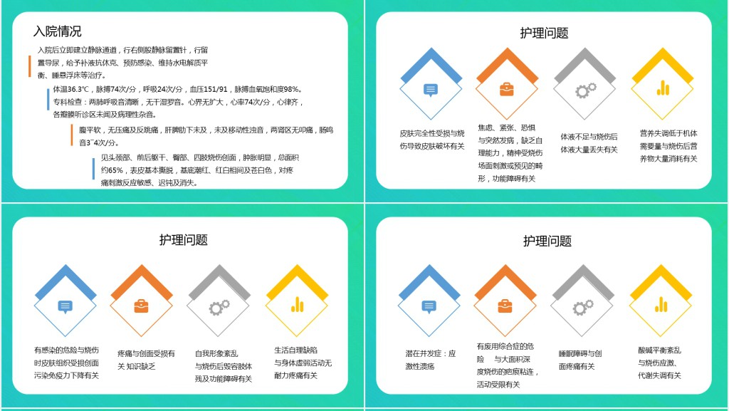 烧伤病人护理查房病案PPT模板 烧伤病人护理查房病案PPT模板