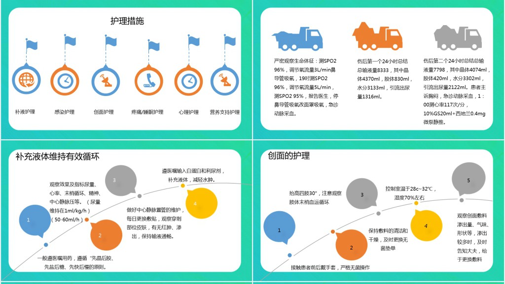 烧伤病人护理查房病案PPT模板 烧伤病人护理查房病案PPT模板