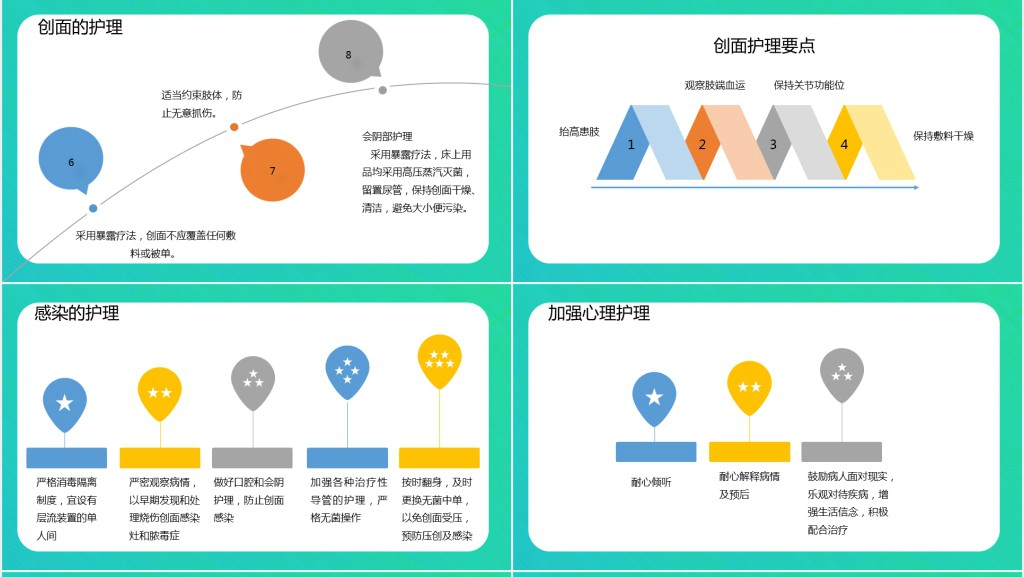 烧伤病人护理查房病案PPT模板 烧伤病人护理查房病案PPT模板