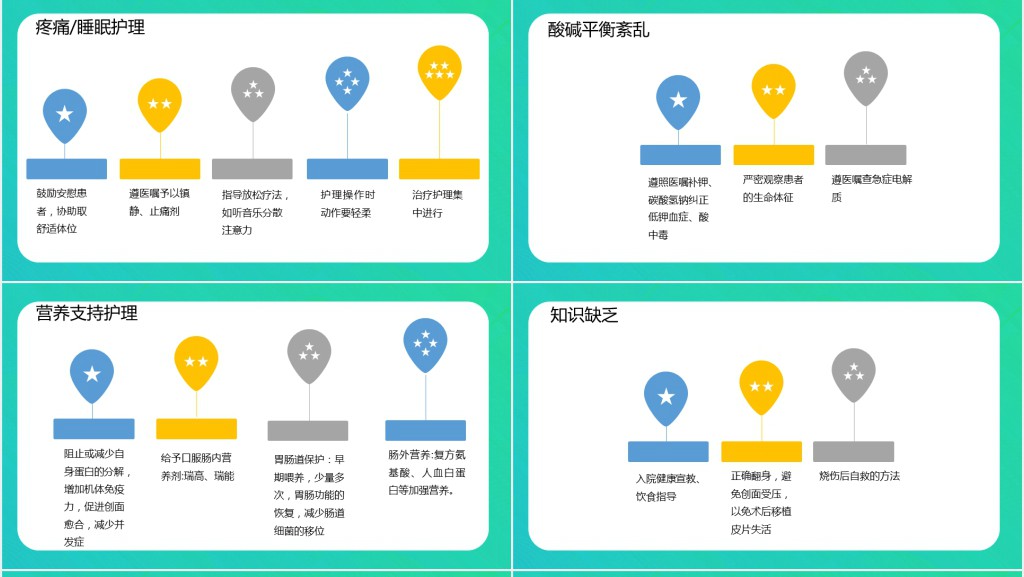 烧伤病人护理查房病案PPT模板 烧伤病人护理查房病案PPT模板
