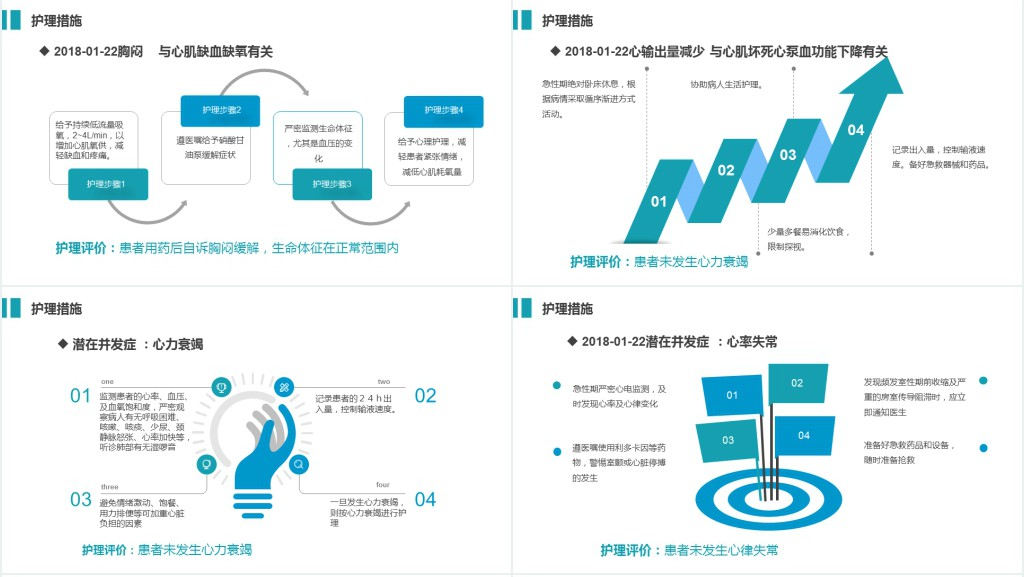 急性心梗患者护理查房护理培训PPT模板 急性心梗患者护理查房护理培训PPT模板