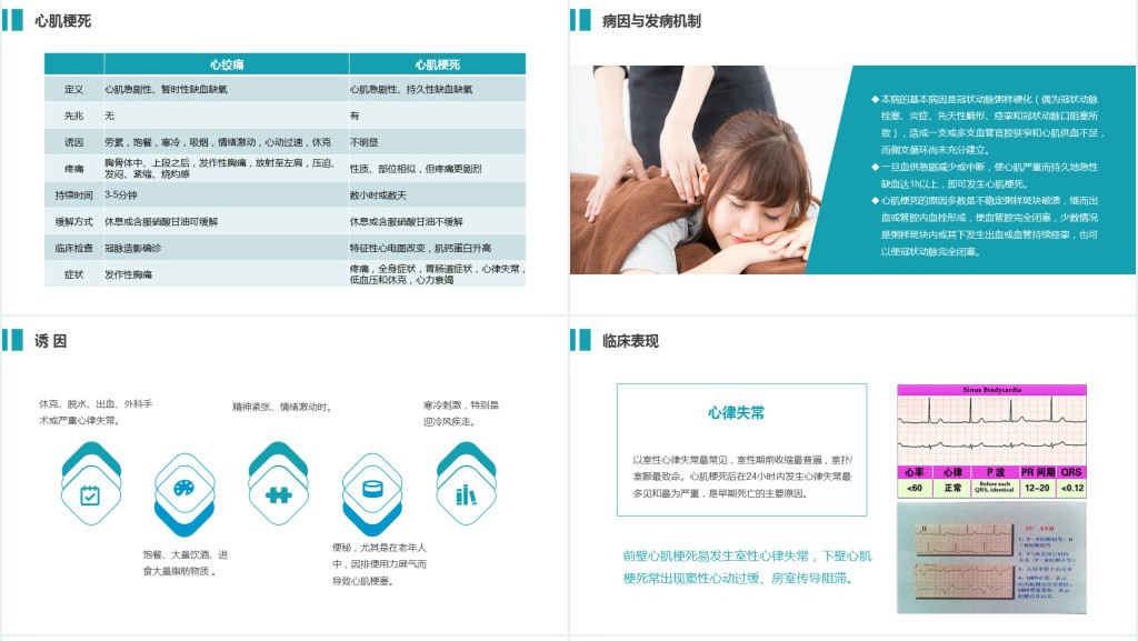 急性心梗患者护理查房护理培训PPT模板 急性心梗患者护理查房护理培训PPT模板