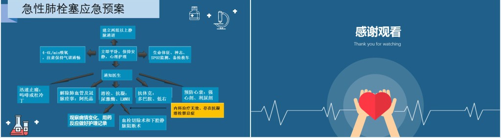 肺栓塞病人的教学护理查房PPT模板 肺栓塞病人的教学护理查房PPT模板