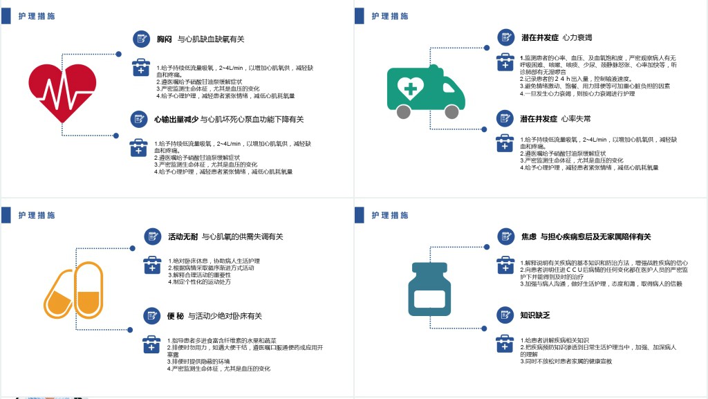 急诊急性心肌梗死护理查房PPT模板 急诊急性心肌梗死护理查房PPT模板