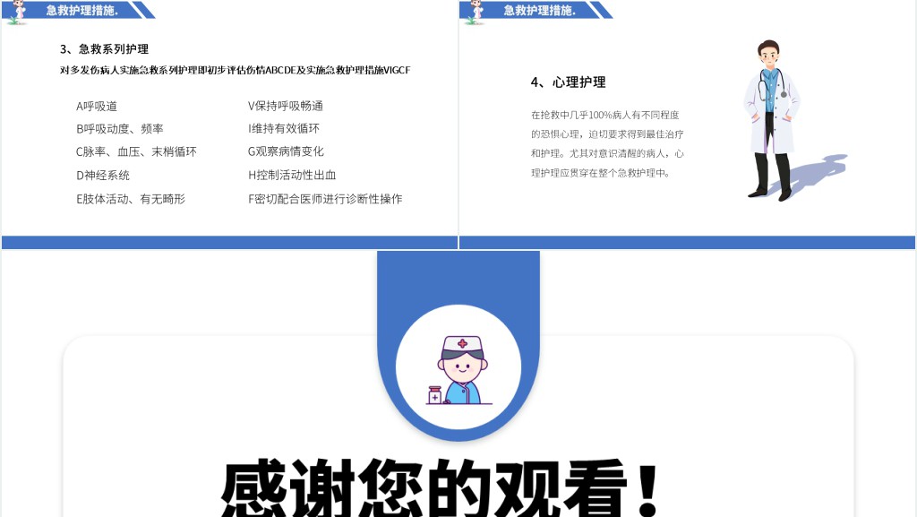 多发伤疾病护理查房PPT模板