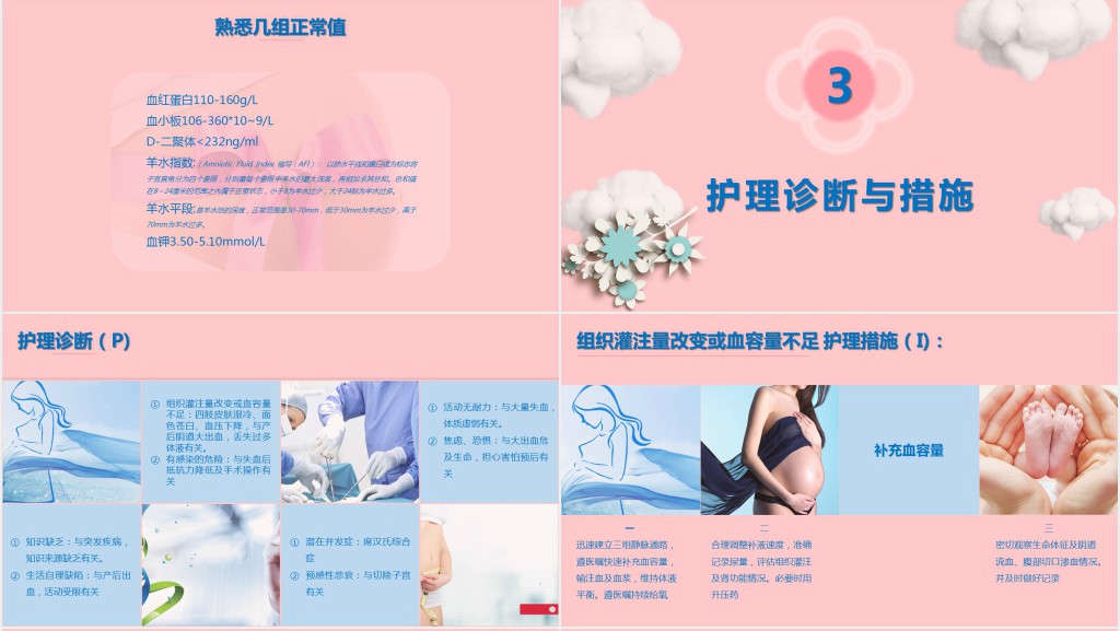 产后大出血护理查房PPT模板