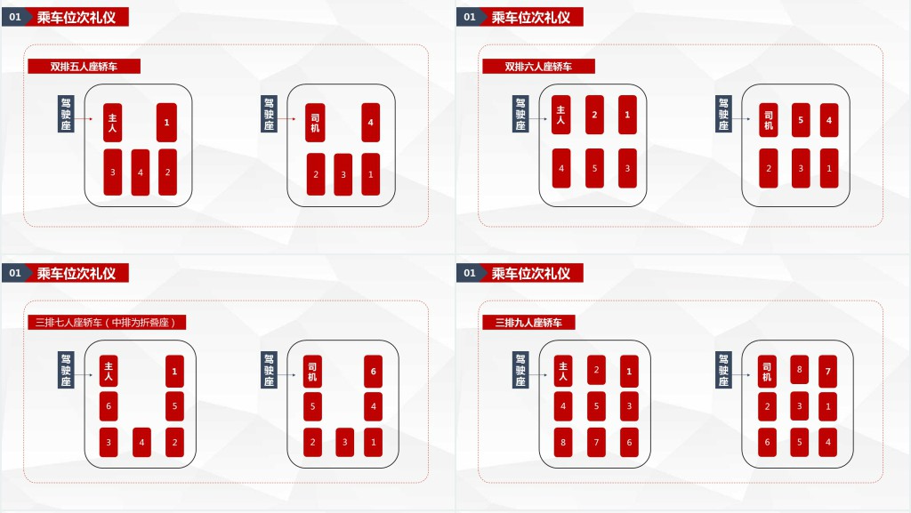 乘车礼仪知识培训PPT课件 乘车礼仪知识培训PPT课件