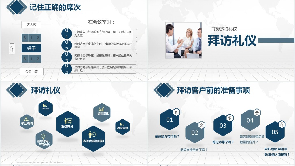 新员工商务礼仪规定内容培训PPT模板 新员工商务礼仪规定内容培训PPT模板