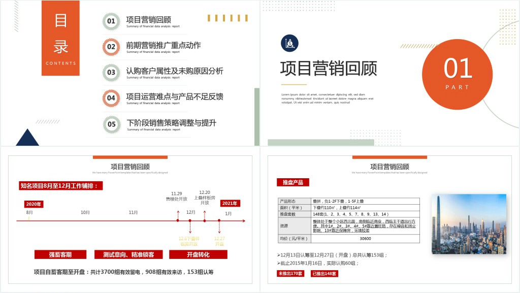 项目复盘报告PPT红色高端房地产年终复盘年度工作报告述职汇报模板