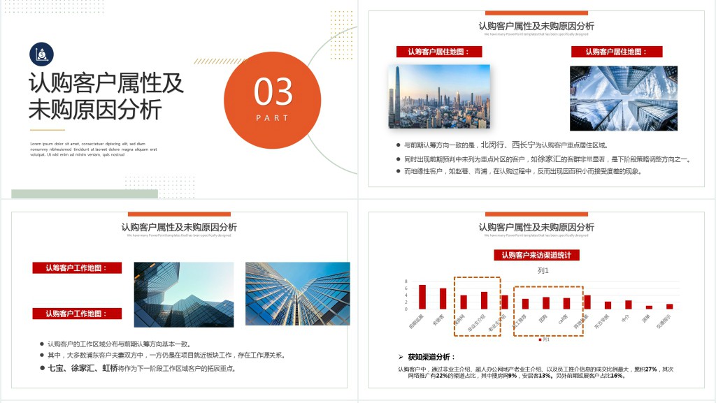 项目复盘报告PPT红色高端房地产年终复盘年度工作报告述职汇报模板