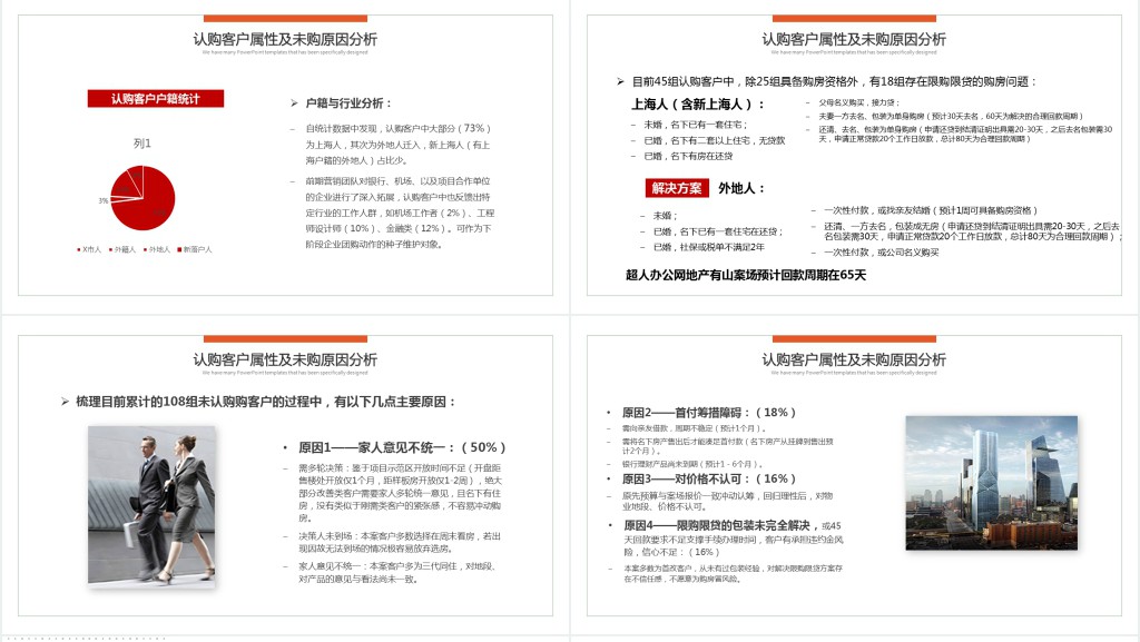 项目复盘报告PPT红色高端房地产年终复盘年度工作报告述职汇报模板