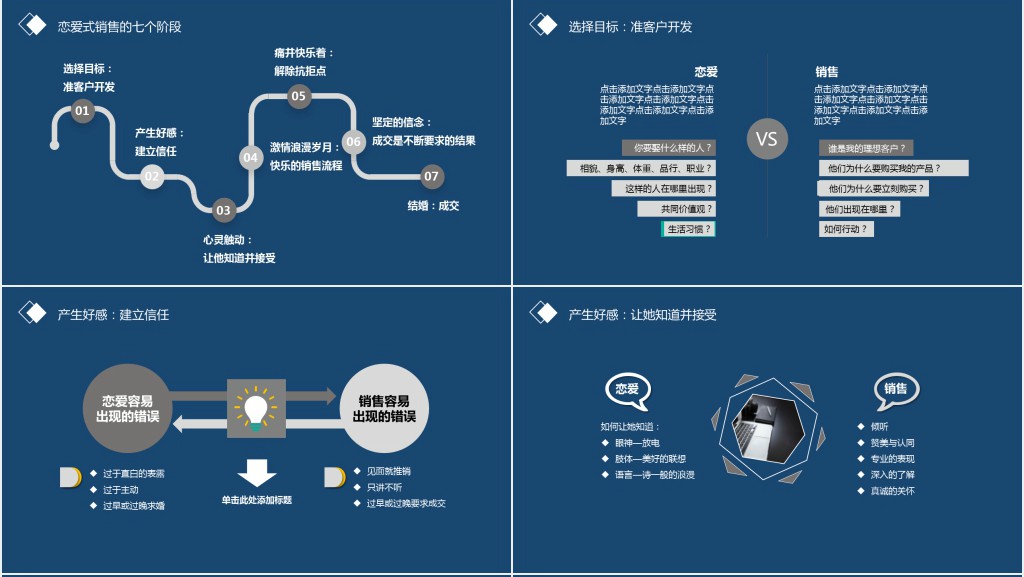 蓝色科技感情感营销培训课件PPT模板
