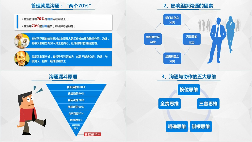 蓝色简约大气高效沟通技巧PPT