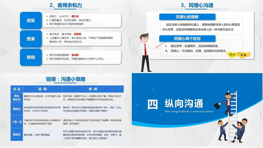 蓝色简约大气高效沟通技巧PPT