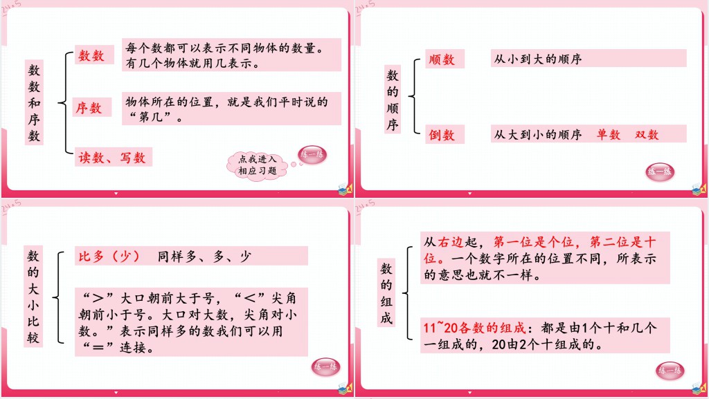 人教版小学数学一年级上册总复习数与代数(一)20以内数的认识PPT课件 人教版小学数学一年级上册总复习数与代数(一)20以内数的认识PPT课件