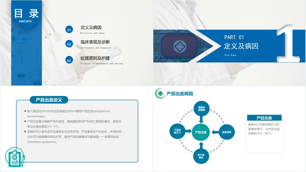 产后出血护理查房PPT模板