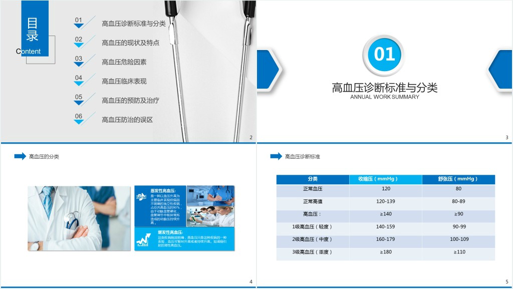 高血压健康知识讲座PPT课件 高血压健康知识讲座PPT课件