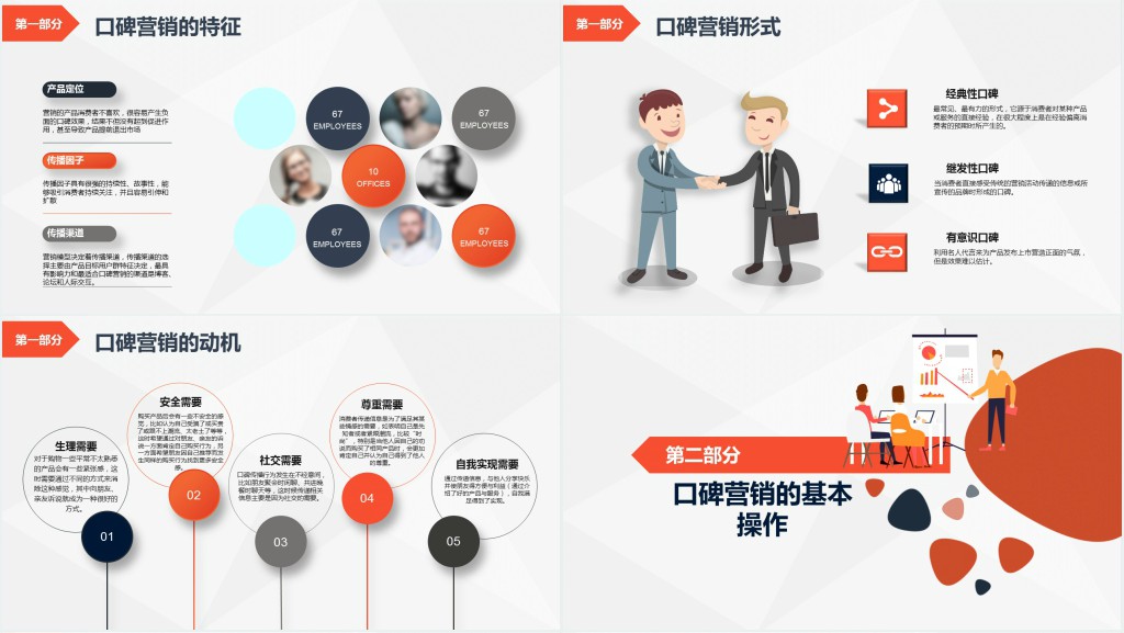 企业如何做好营销服务与口碑PPT模板 企业如何做好营销服务与口碑PPT模板