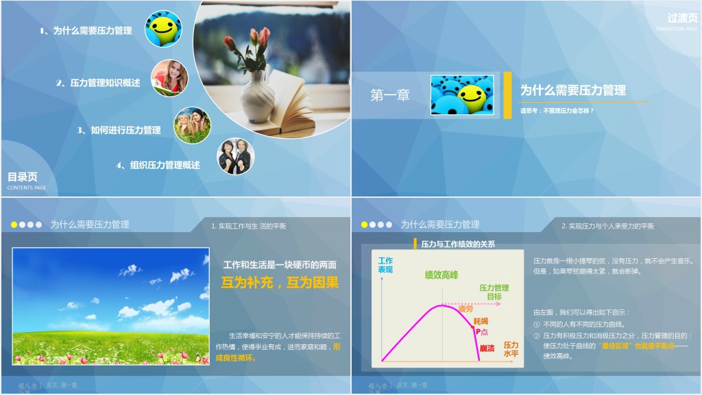 心理压力管理动态培训PPT课件