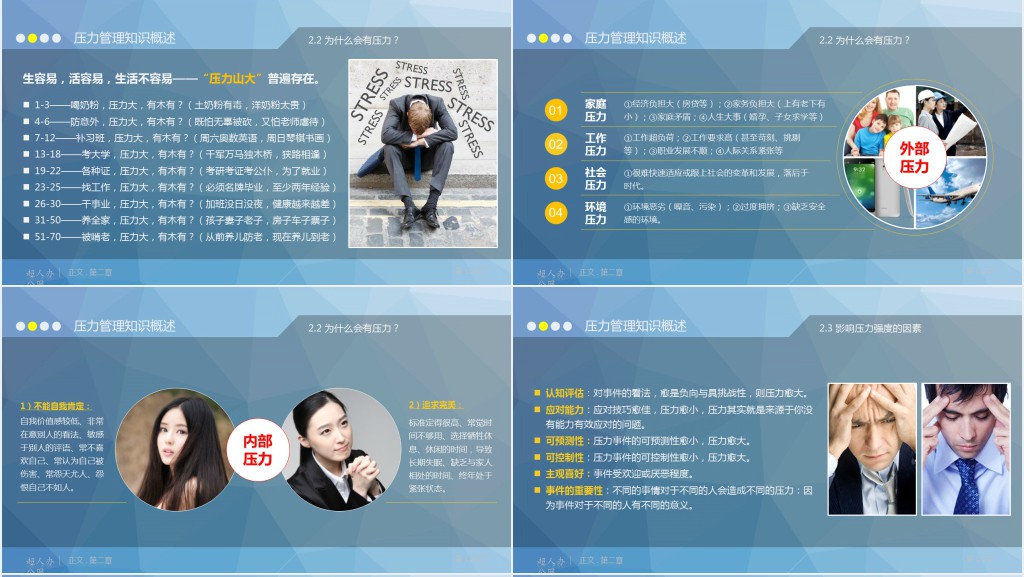心理压力管理动态培训PPT课件
