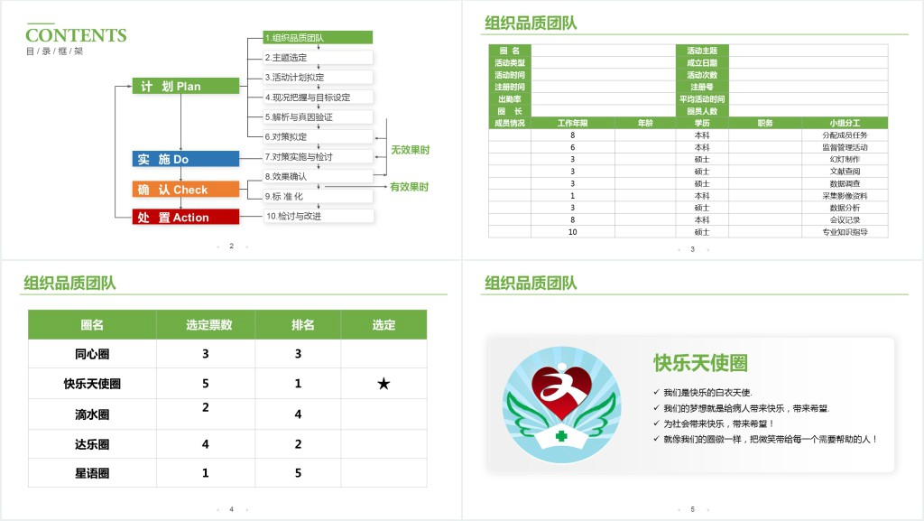 中老年内科护理品管圈PPT模板 中老年内科护理品管圈PPT模板