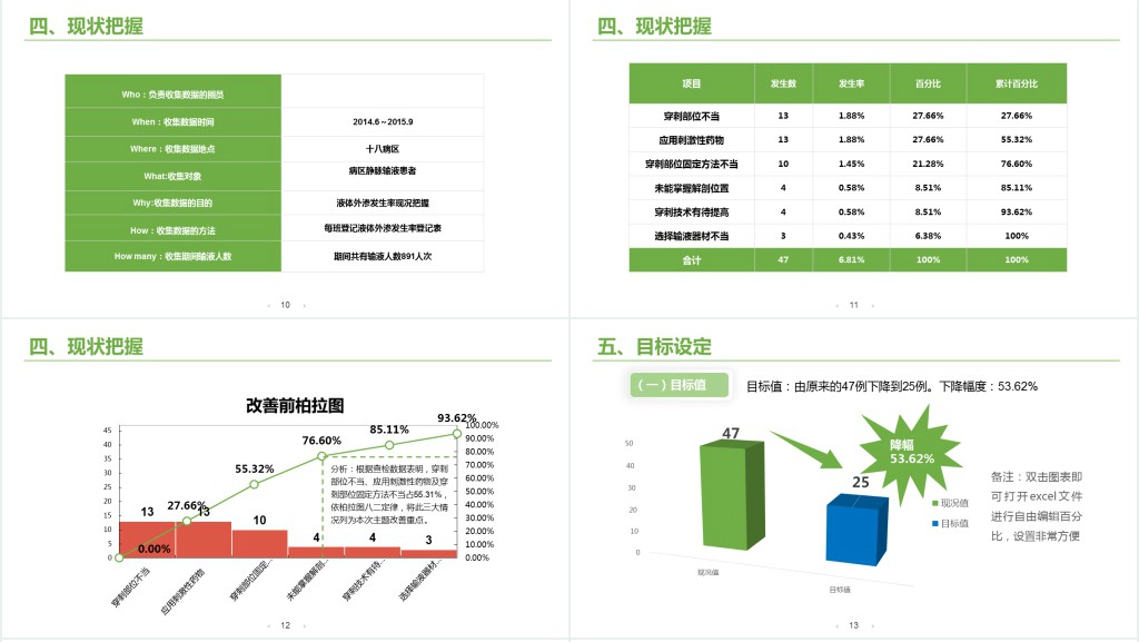 中老年内科护理品管圈PPT模板 中老年内科护理品管圈PPT模板