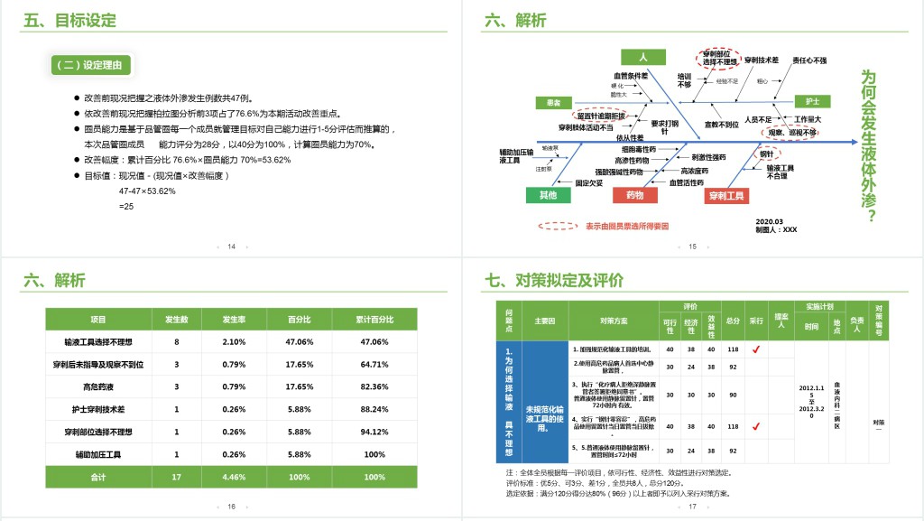 中老年内科护理品管圈PPT模板 中老年内科护理品管圈PPT模板