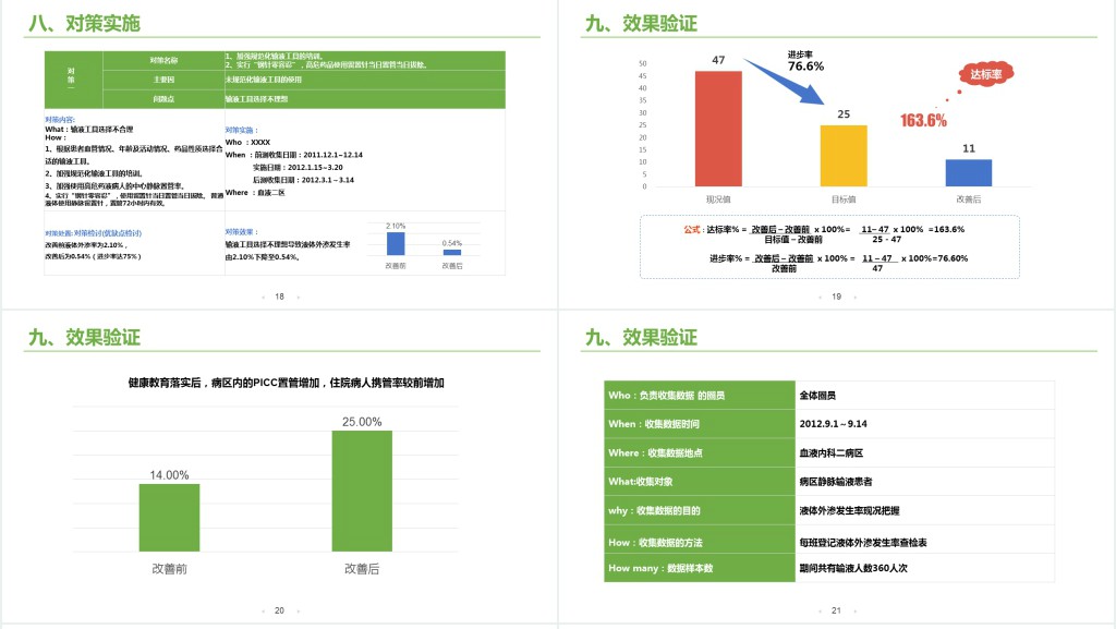 中老年内科护理品管圈PPT模板 中老年内科护理品管圈PPT模板