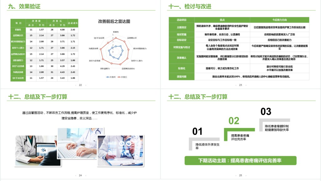 中老年内科护理品管圈PPT模板 中老年内科护理品管圈PPT模板