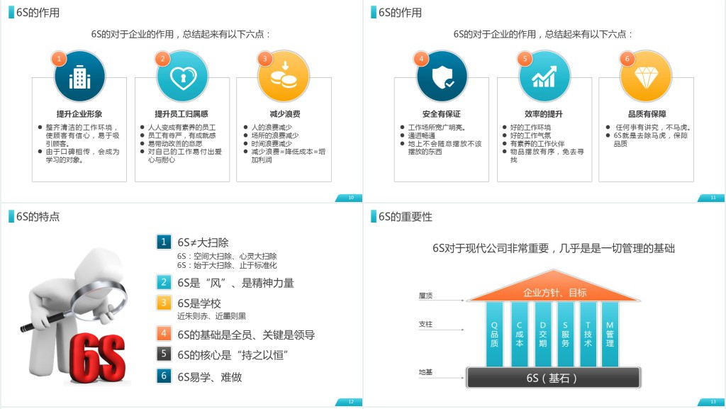 公司企业办公室工厂车间员工6S管理培训PPT