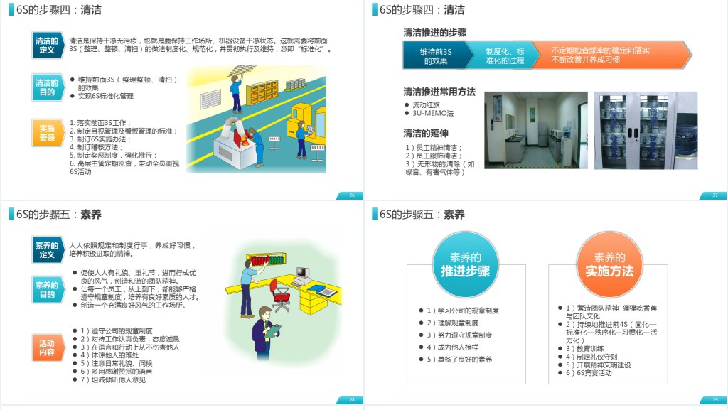 公司企业办公室工厂车间员工6S管理培训PPT