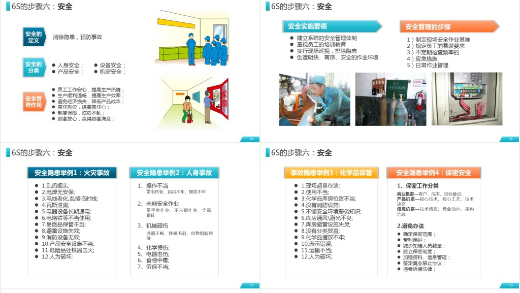 公司企业办公室工厂车间员工6S管理培训PPT