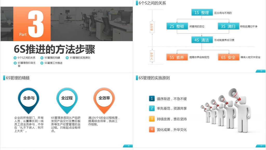 公司企业办公室工厂车间员工6S管理培训PPT