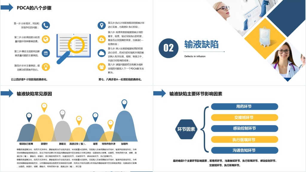 护理输液pdca应用护理输液安全PPT模板 护理输液pdca应用护理输液安全PPT模板