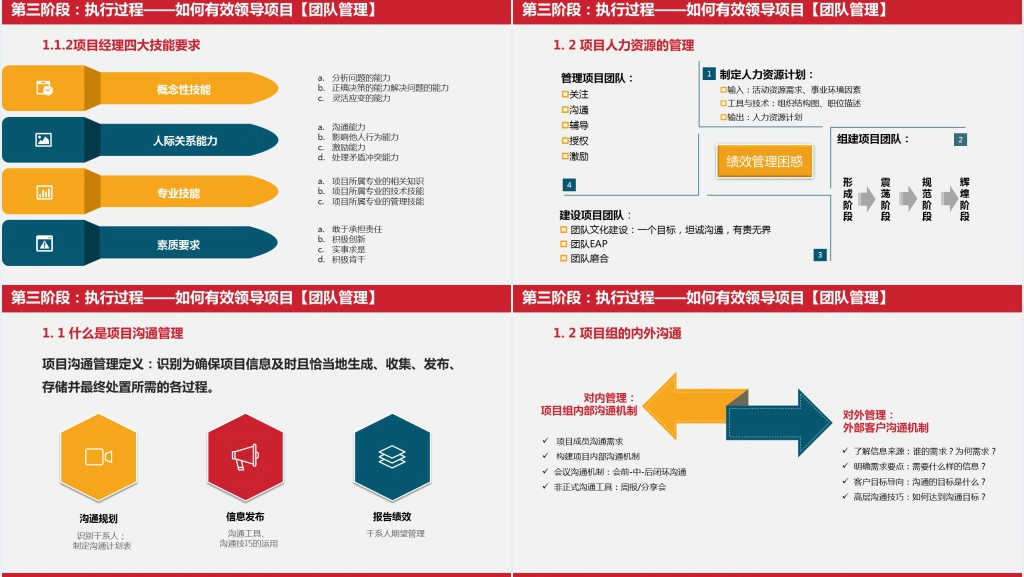 简约大气商务风学校项目管理培训PPT模板