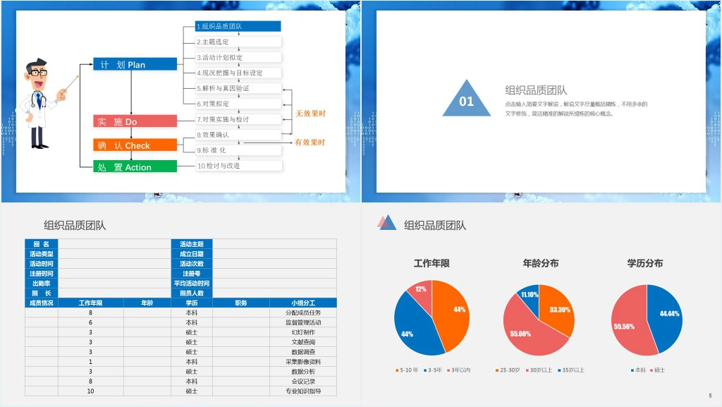 急救科品管圈PPT个性简约减少急救药品等的损失率PPT