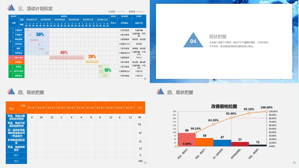 急救科品管圈PPT个性简约减少急救药品等的损失率PPT