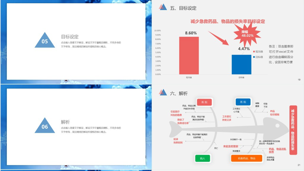 急救科品管圈PPT个性简约减少急救药品等的损失率PPT