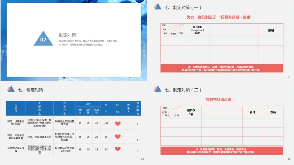 急救科品管圈PPT个性简约减少急救药品等的损失率PPT