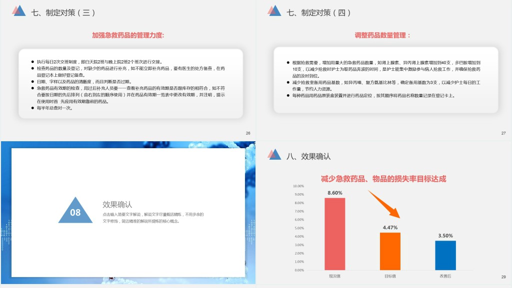 急救科品管圈PPT个性简约减少急救药品等的损失率PPT