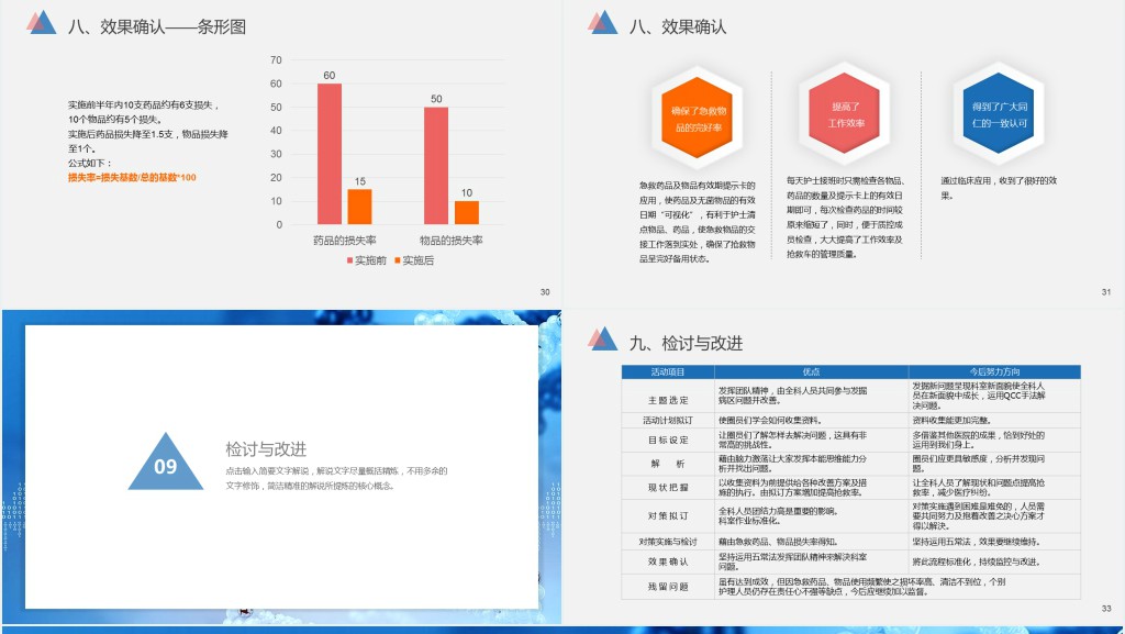 急救科品管圈PPT个性简约减少急救药品等的损失率PPT