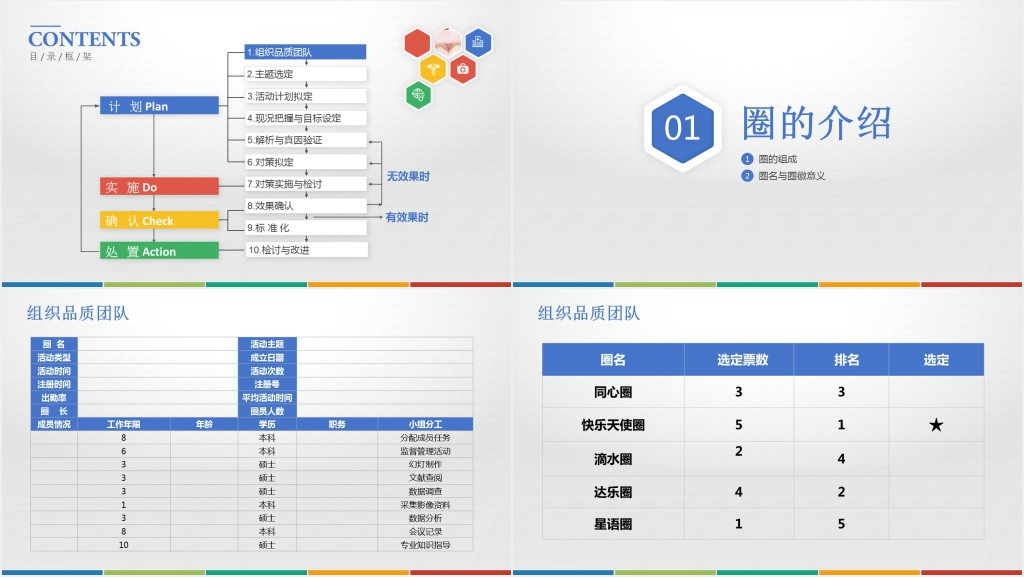 降低液体外渗发生率品管圈PPT模板 降低液体外渗发生率品管圈PPT模板
