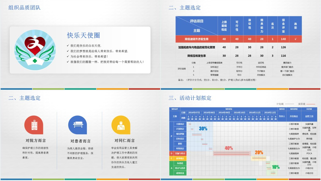 降低液体外渗发生率品管圈PPT模板 降低液体外渗发生率品管圈PPT模板