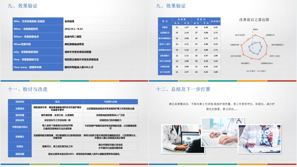 降低液体外渗发生率品管圈PPT模板 降低液体外渗发生率品管圈PPT模板