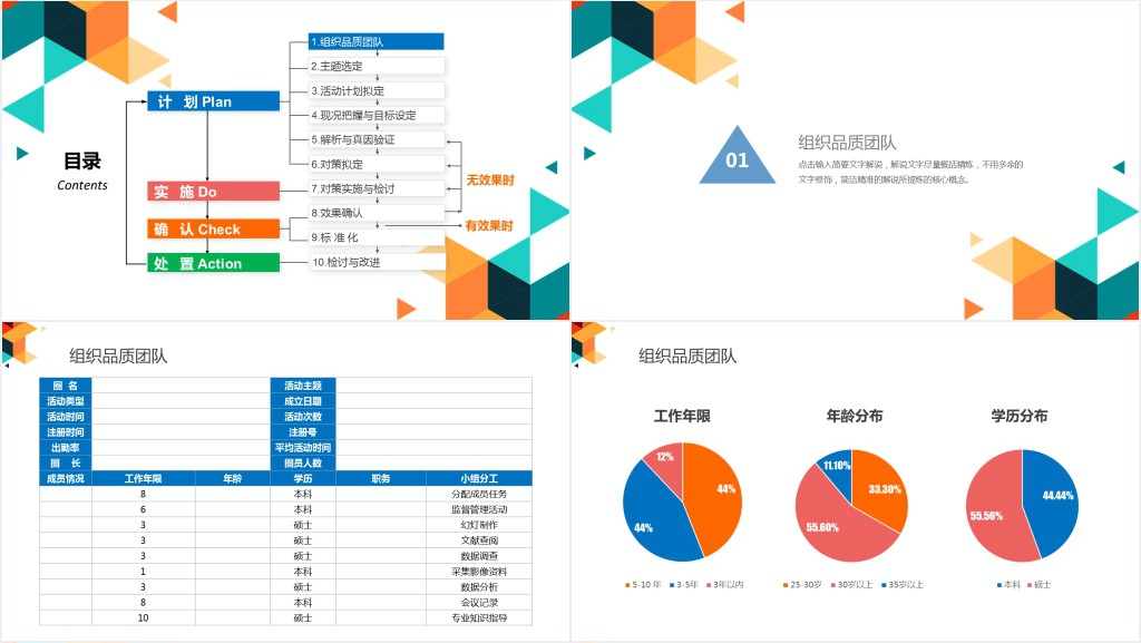 彩色急诊科品管圈PPT