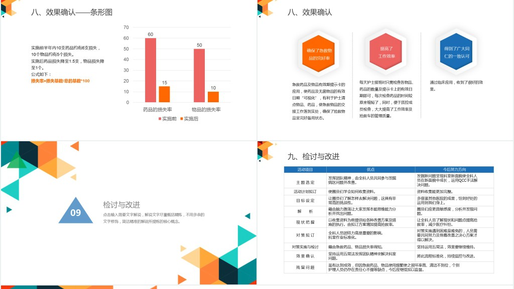 彩色急诊科品管圈PPT