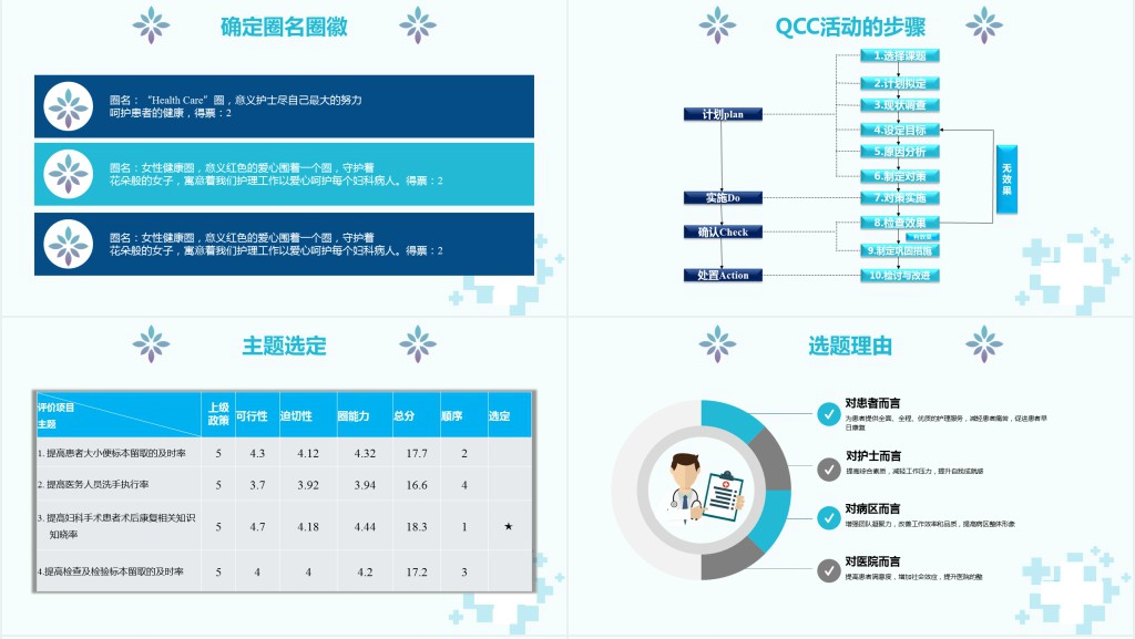 妇科品管圈成果汇报PPT简约实用成果汇报专用PPT