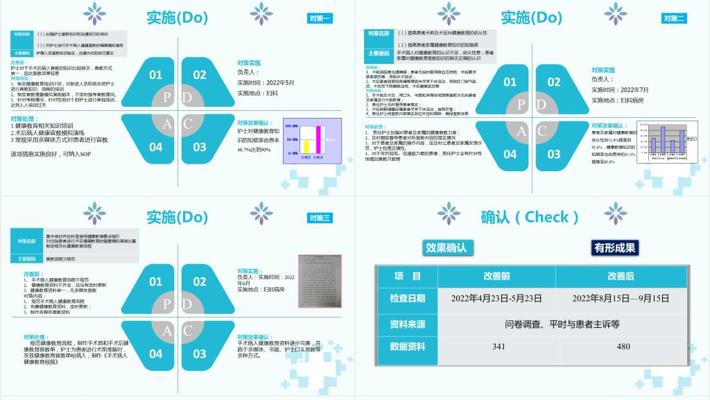 妇科品管圈成果汇报PPT简约实用成果汇报专用PPT